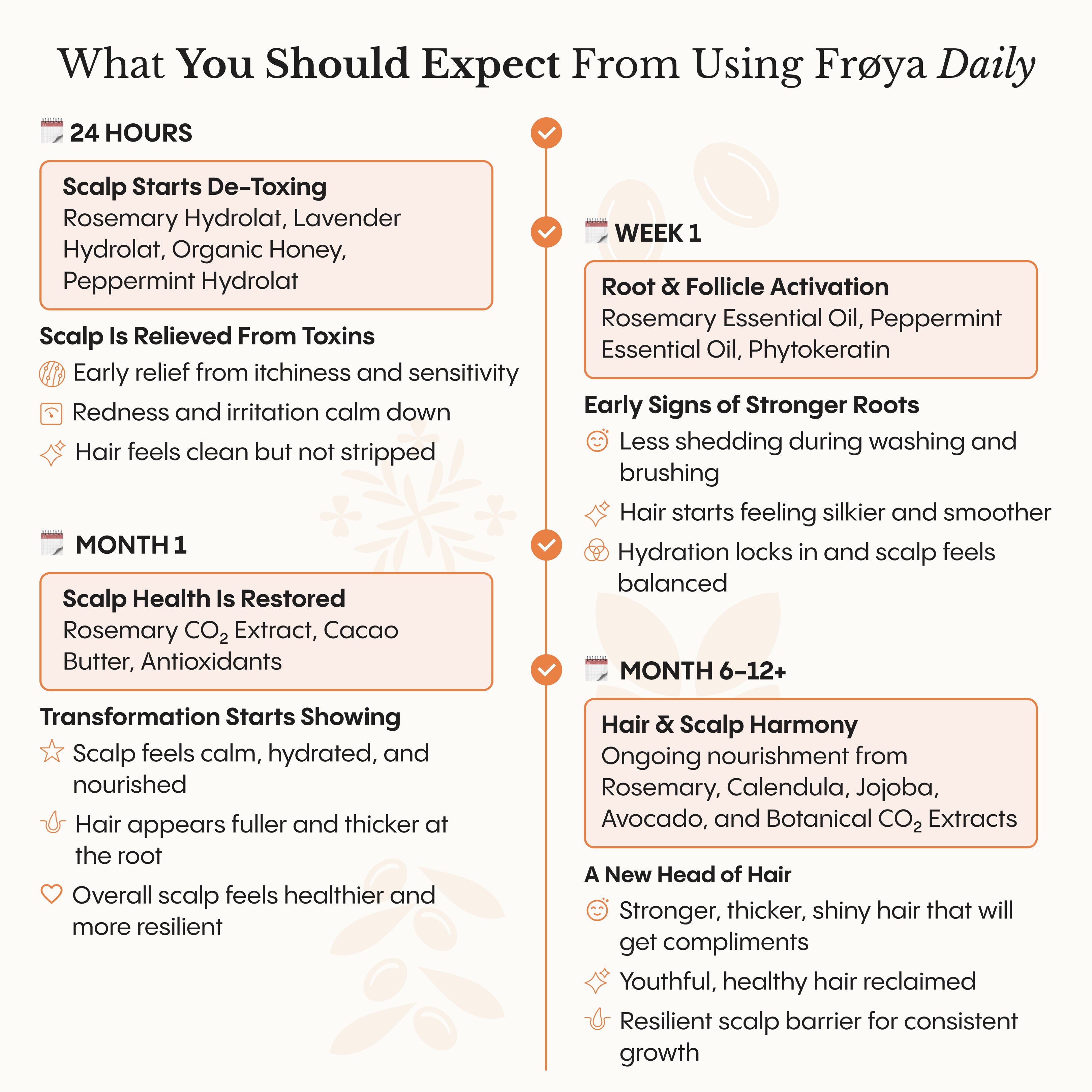 The Complete System For Mature Hair & Scalp