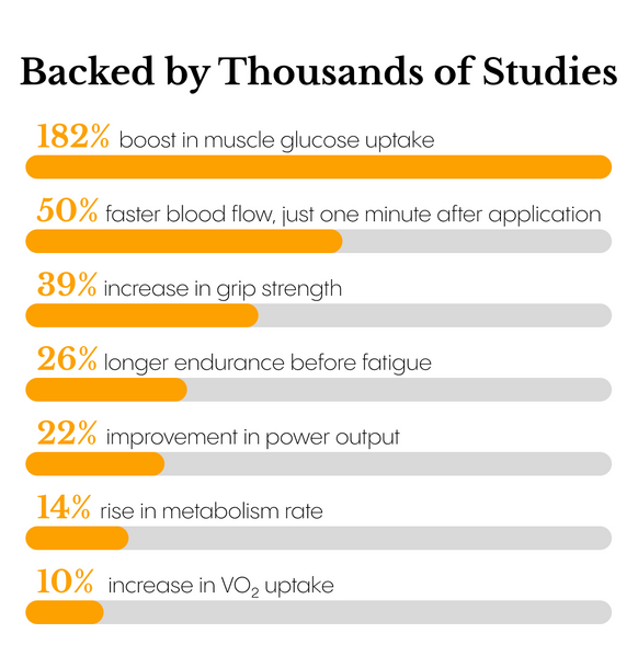 Joint & Muscle Healing Balm