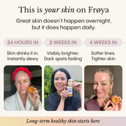 The Complete System for Mature Women’s Skin