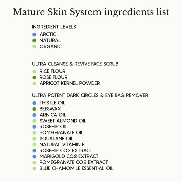 The Complete System for Mature Women’s Skin