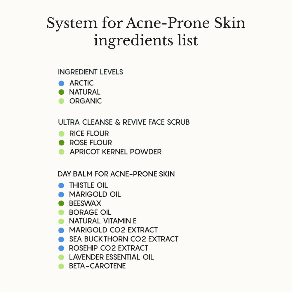Système Complet pour Peau à Imperfections
