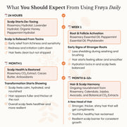 Frøya Organics Complete Hair & Scalp System all three products displayed