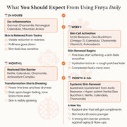 Frøya Organics Complete System for Mature Women's Skin expected results timeline showing visible improvements