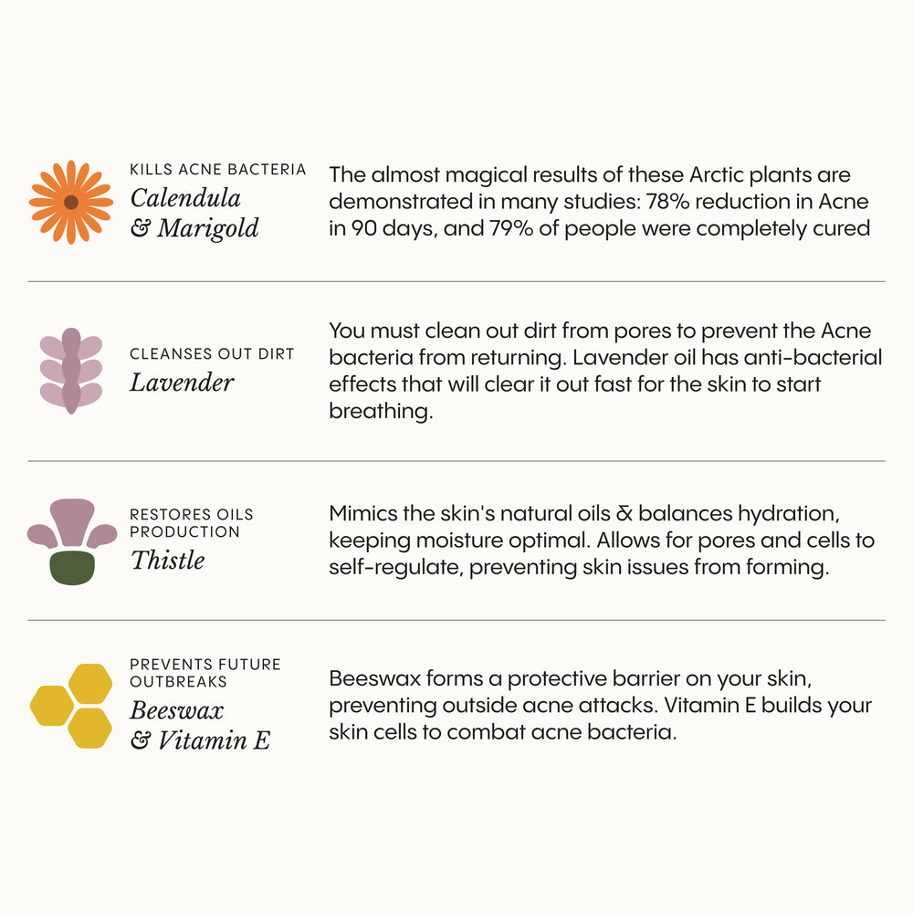 Frøya Organics Complete Acne System for Women all four products displayed