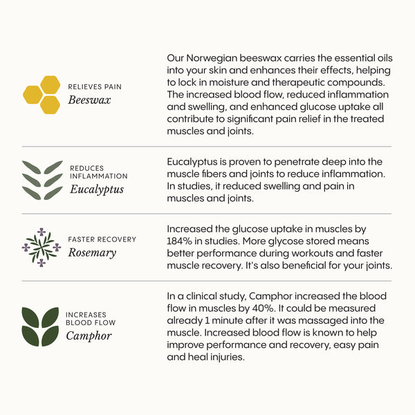 Joint & Muscle Healing Balm