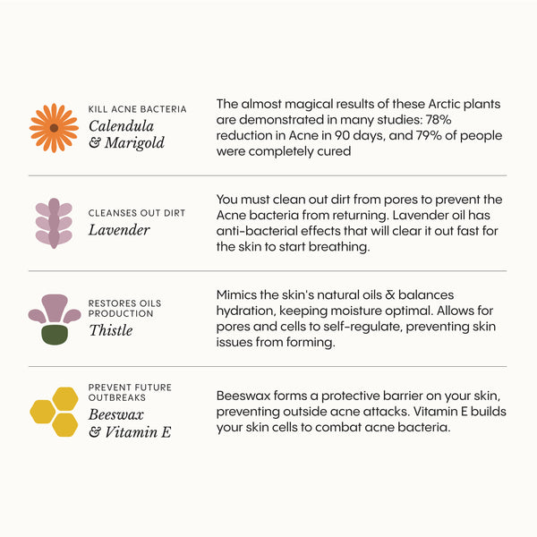 Instant Rosacea, Acne & Redness Stopper